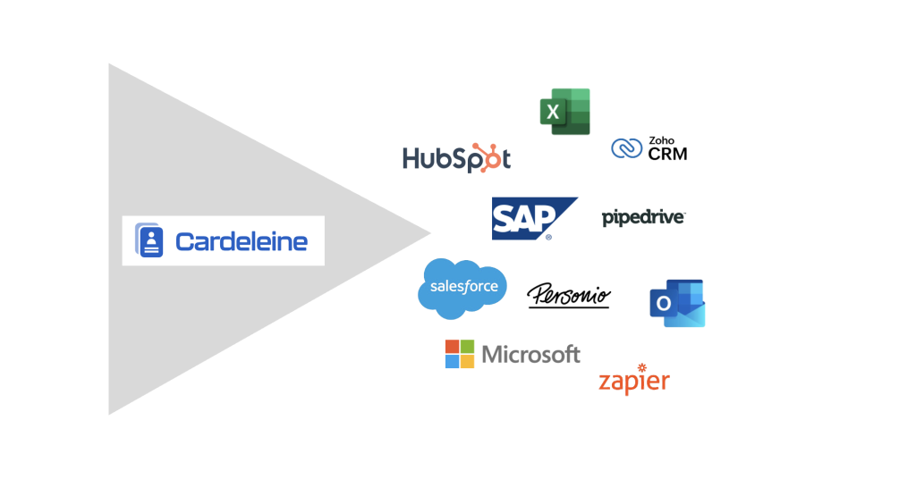 Cardeleine transfiere datos a HubSpot, Salesforce, SAP, Personio y otros sistemas.